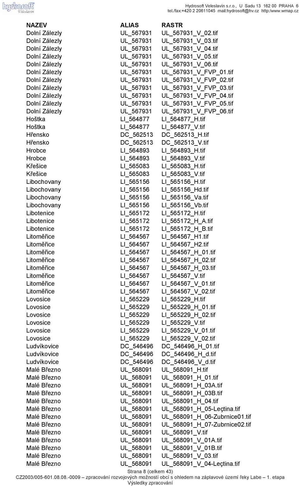 tif Dolní Zálezly UL_567931 UL_567931_V_FVP_04.tif Dolní Zálezly UL_567931 UL_567931_V_FVP_05.tif Dolní Zálezly UL_567931 UL_567931_V_FVP_06.tif Hoštka LI_564877 LI_564877_H.