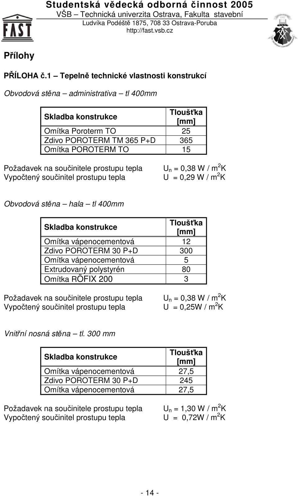 souinitele prostupu tepla Vypotený souinitel prostupu tepla U n = 0,38 W / m 2 K U = 0,29 W / m 2 K Obvodová stna hala tl 400mm Skladba konstrukce Tlouška [mm] Omítka vápenocementová 12 Zdivo