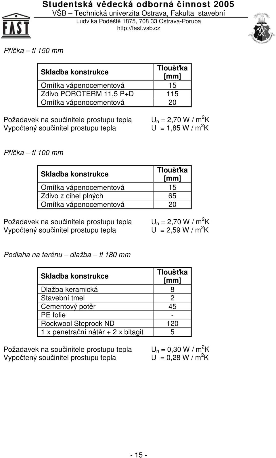 prostupu tepla Vypotený souinitel prostupu tepla U n = 2,70 W / m 2 K U = 2,59 W / m 2 K Podlaha na terénu dlažba tl 180 mm Skladba konstrukce Tlouška [mm] Dlažba keramická 8 Stavební tmel 2