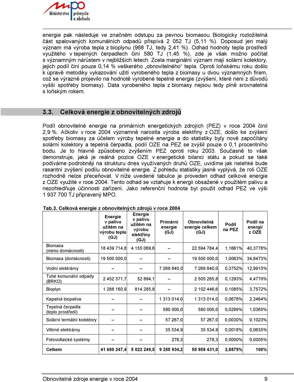 Odhad hodnoty tepla prostředí využitého v tepelných čerpadlech činí 580 TJ (1,45 %), zde je však možno počítat s významným nárůstem v nejbližších letech.