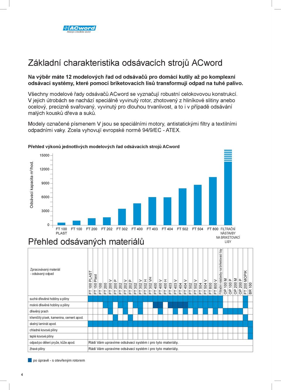 V jejich útrobách se nachází speciálně vyvinutý rotor, zhotovený z hliníkové slitiny anebo ocelový, precizně svařovaný, vyvinutý pro dlouhou trvanlivost, a to i v případě odsávání malých kousků dřeva