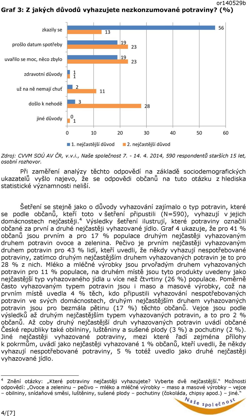 nejčastější důvod Zdroj: CVVM SOÚ AV ČR, v.v.i., Naše společnost 7. - 14. 4.