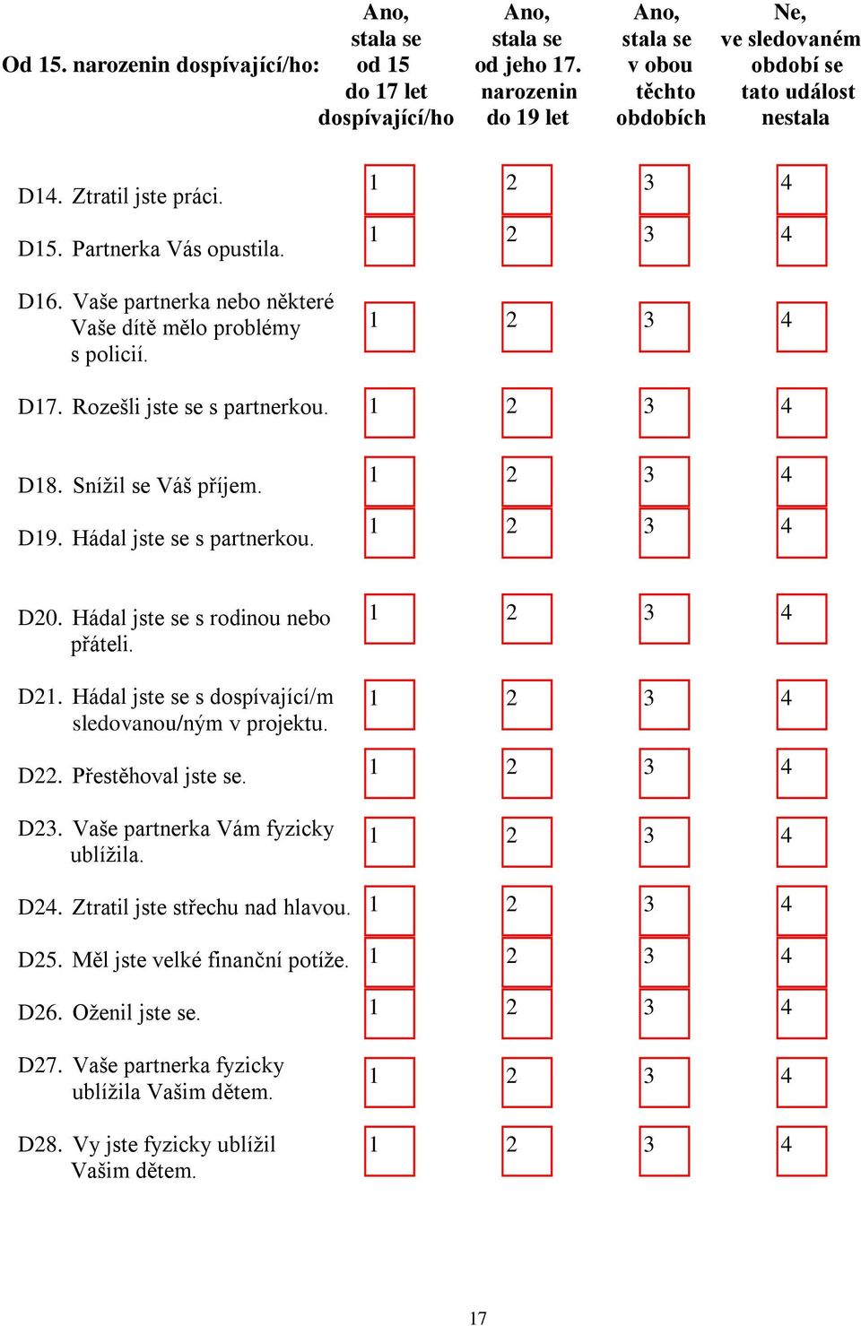 Vaše partnerka nebo některé Vaše dítě mělo problémy s policií. D7. Rozešli jste se s partnerkou. D8. Snížil se Váš příjem. D9. Hádal jste se s partnerkou. D0.