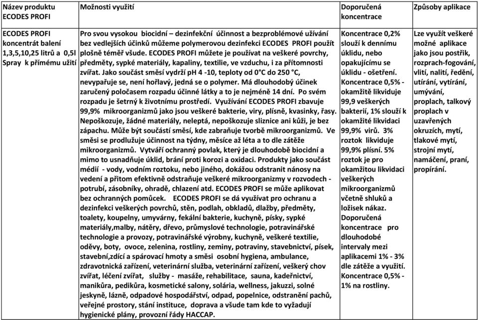 ECODES PROFI můžete je používat na veškeré povrchy, předměty, sypké materiály, kapaliny, textilie, ve vzduchu, i za přítomnosti zvířat.