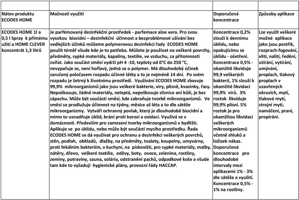 Můžete je používat na veškeré povrchy, předměty, sypké materiály, kapaliny, textilie, ve vzduchu, za přítomnosti zvířat.