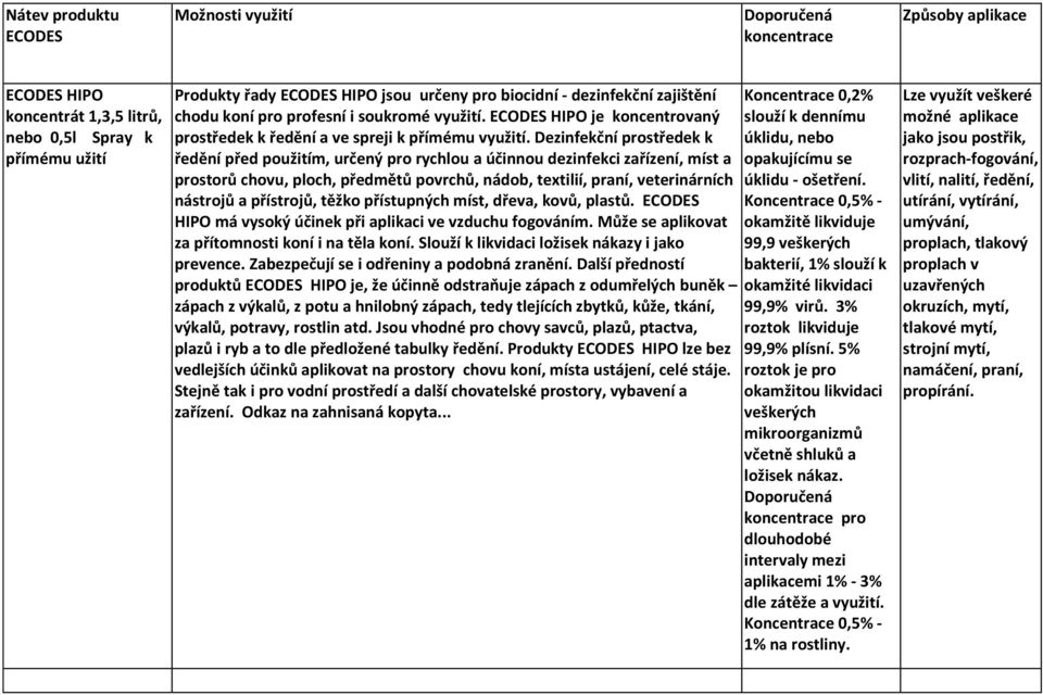 Dezinfekční prostředek k ředění před použitím, určený pro rychlou a účinnou dezinfekci zařízení, míst a prostorů chovu, ploch, předmětů povrchů, nádob, textilií, praní, veterinárních nástrojů a