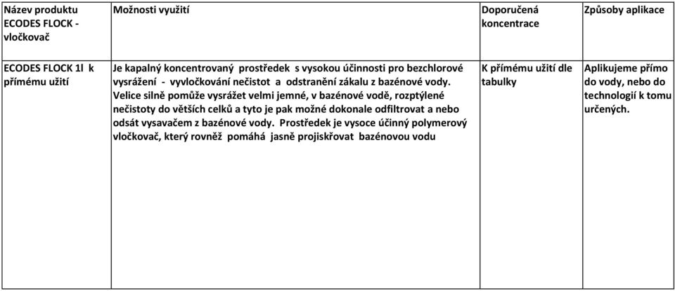 Velice silně pomůže vysrážet velmi jemné, v bazénové vodě, rozptýlené nečistoty do větších celků a tyto je pak možné dokonale odfiltrovat a nebo