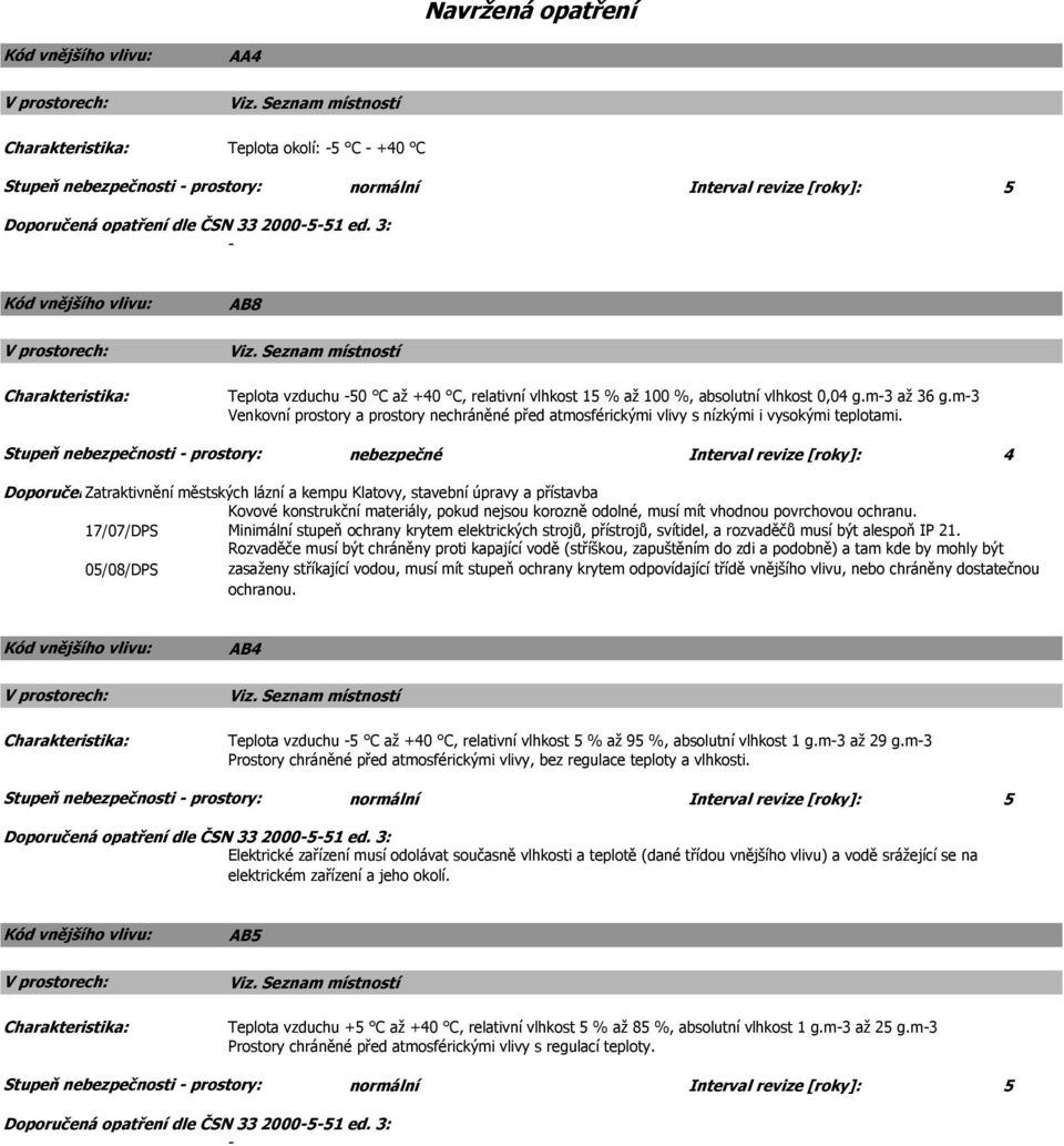 nebezpečné Interval revize [roky]: 4 Doporučená Zatraktivnění opatření dle městských ČSN 33 lázní 2-5-51 a kempu ed.