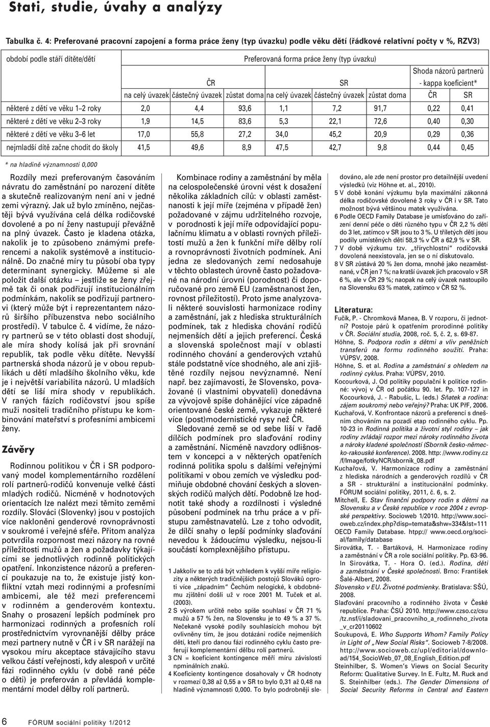 partnerů ČR SR - kappa koeficient* na ceý úvazek částečný úvazek zůstat doma na ceý úvazek částečný úvazek zůstat doma ČR SR některé z dětí ve věku 1 2 roky 2,0 4,4 93,6 1,1 7,2 91,7 0,22 0,41