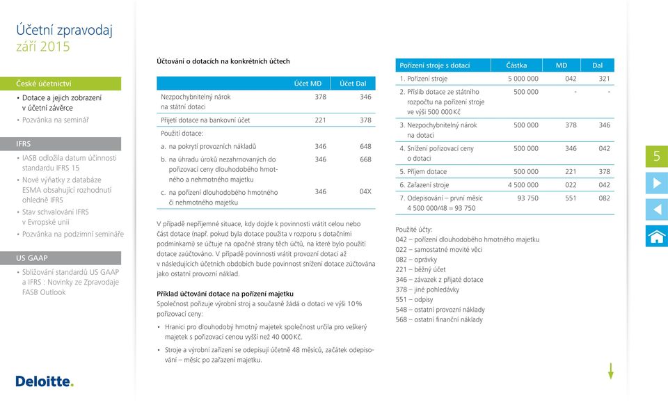 GAAP a IFRS : Novinky ze Zpravodaje FASB Outlook Nezpochybnitelný nárok na státní dotaci Účet MD Účet Dal 378 346 Přijetí dotace na bankovní účet 221 378 Použití dotace: a.