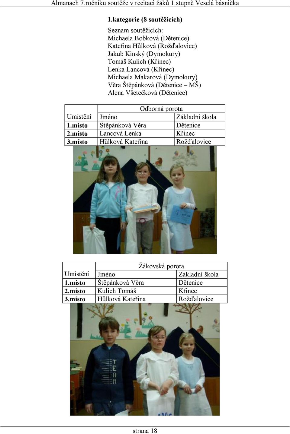 porota Umístění Jméno Základní škola 1.místo Štěpánková Věra Dětenice 2.místo Lancová Lenka Křinec 3.