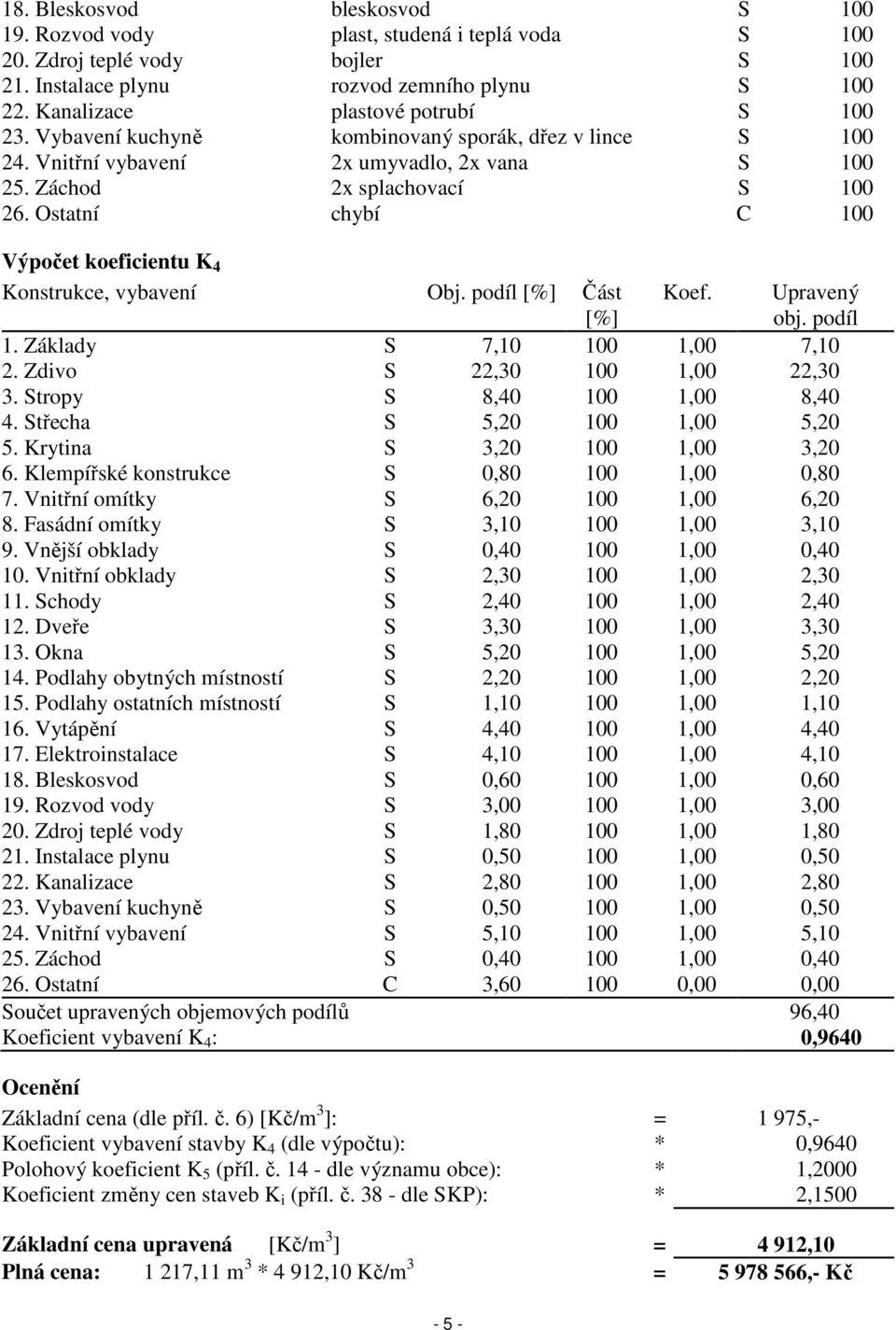 Ostatní chybí C 100 Výpočet koeficientu K 4 Konstrukce, vybavení Obj. podíl [%] Část [%] Koef. Upravený obj. podíl 1. Základy S 7,10 100 1,00 7,10 2. Zdivo S 22,30 100 1,00 22,30 3.