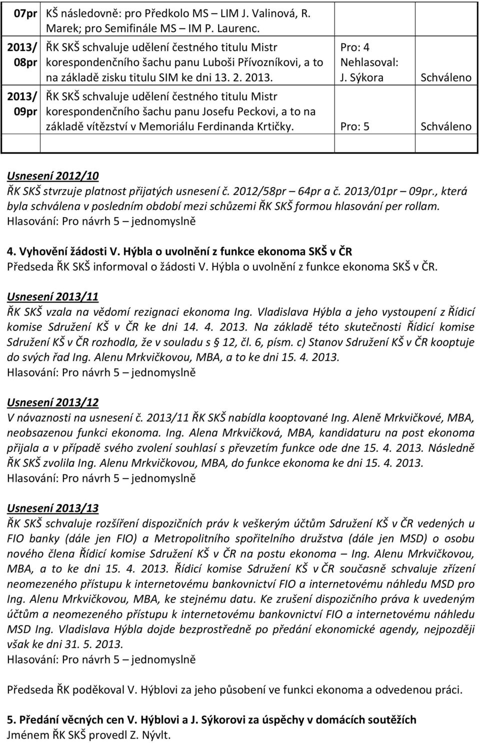 Sýkora Schváleno ŘK SKŠ schvaluje udělení čestného titulu Mistr korespondenčního šachu panu Josefu Peckovi, a to na základě vítězství v Memoriálu Ferdinanda Krtičky.