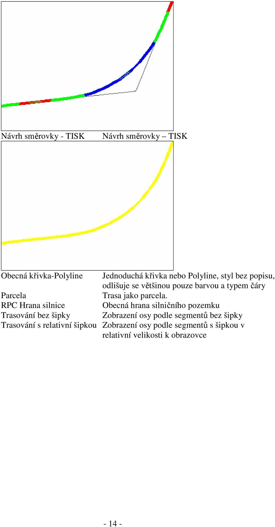 RPC Hrana silnice Obecná hrana silničního pozemku Trasování bez šipky Zobrazení osy podle segmentů