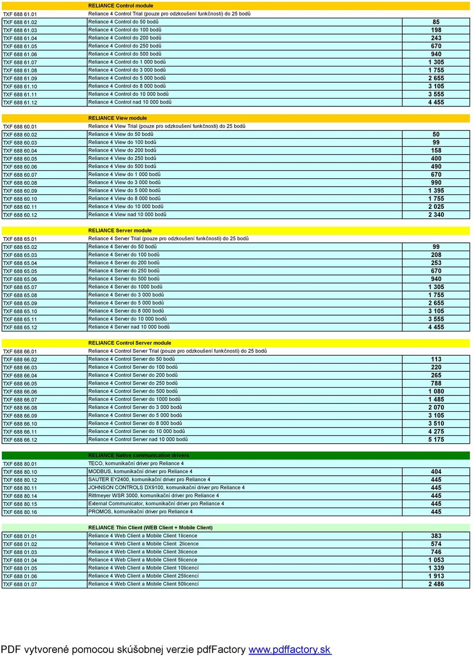 07 Reliance 4 Control do 1 000 bodů 1 305 TXF 688 61.08 Reliance 4 Control do 3 000 bodů 1 755 TXF 688 61.09 Reliance 4 Control do 5 000 bodů 2 655 TXF 688 61.