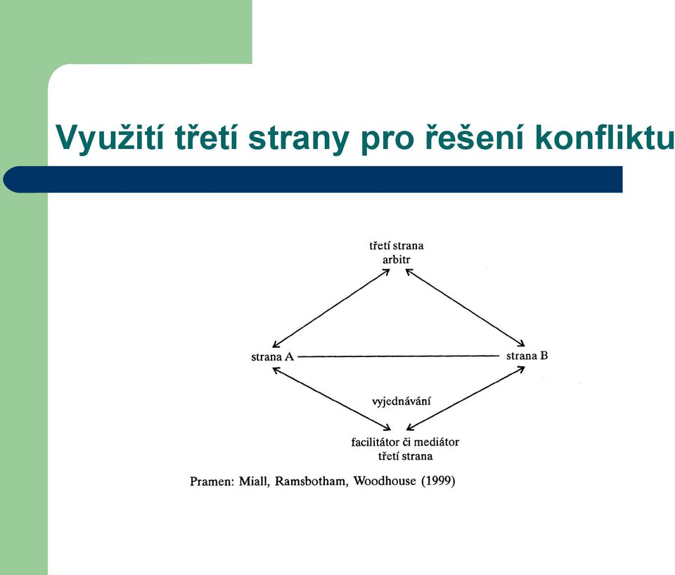 strany pro