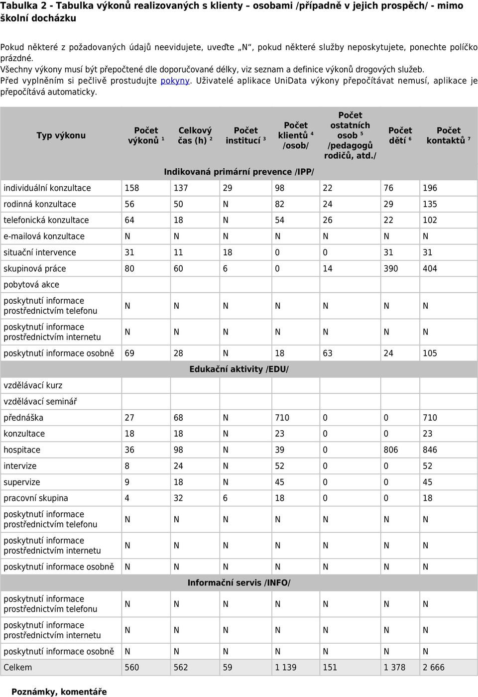 Uživatelé aplikace UniData výkony přepočítávat nemusí, aplikace je přepočítává automaticky.