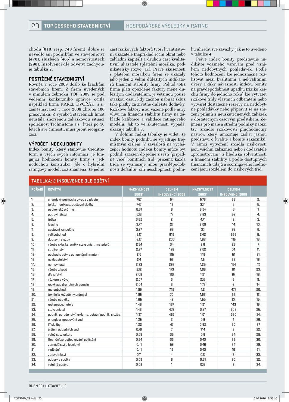 Z firem uvedených v minulém žebříčku TOP 2009 se pod vedením konkurzního správce ocitla například firma KAREL DVOŘÁK, a.s., zaměstnávající v roce 2009 zhruba 100 pracovníků.