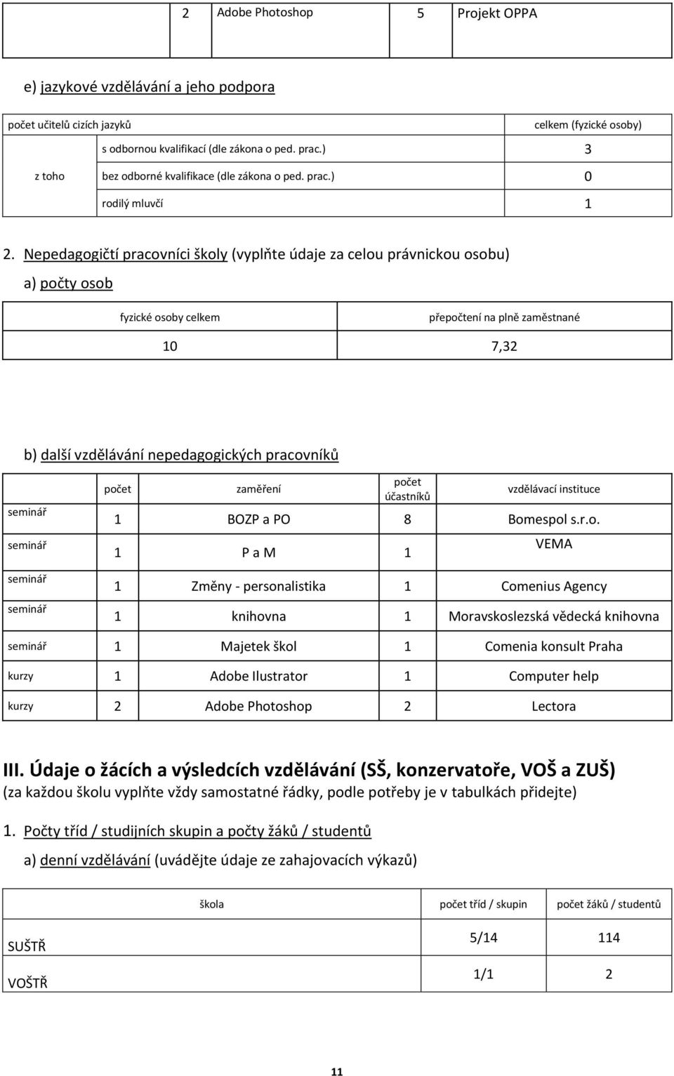 Nepedagogičtí pracovníci školy (vyplňte údaje za celou právnickou osobu) a) počty osob fyzické osoby celkem přepočtení na plně zaměstnané 10 7,32 b) další vzdělávání nepedagogických pracovníků