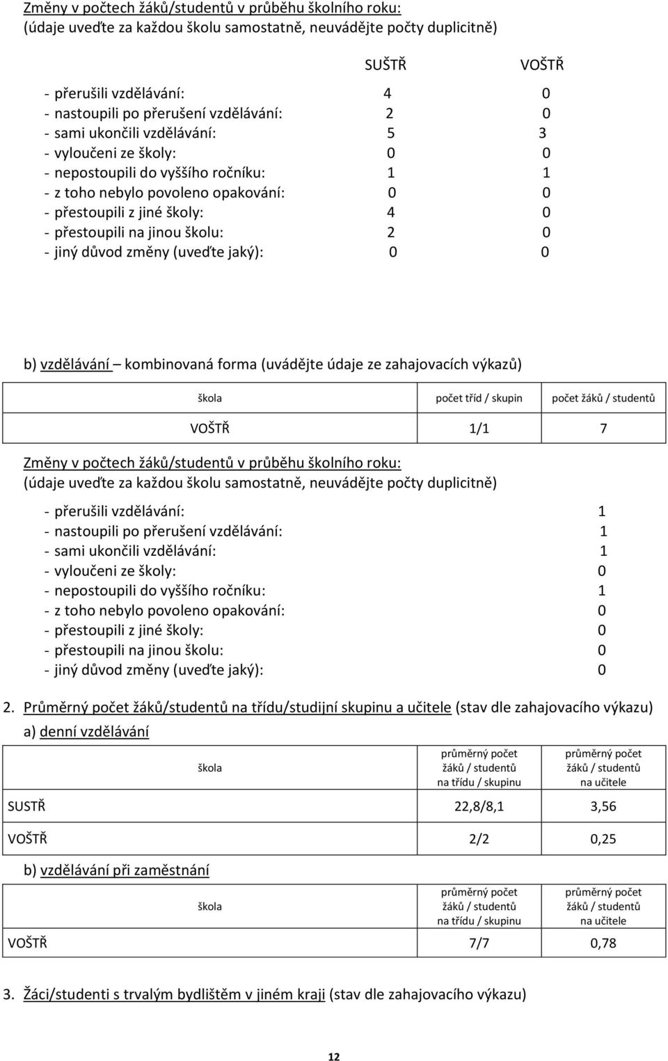 na jinou školu: 2 0 - jiný důvod změny (uveďte jaký): 0 0 b) vzdělávání kombinovaná forma (uvádějte údaje ze zahajovacích výkazů) škola počet tříd / skupin počet žáků / studentů VOŠTŘ 1/1 7 Změny v