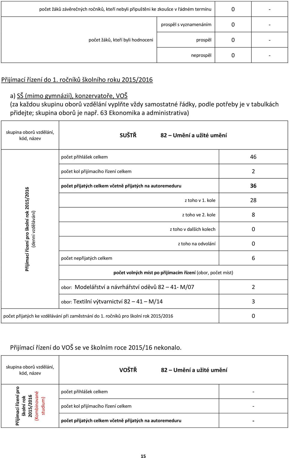 ročníků školního roku 2015/2016 a) SŠ (mimo gymnázií), konzervatoře, VOŠ (za každou skupinu oborů vzdělání vyplňte vždy samostatné řádky, podle potřeby je v tabulkách přidejte; skupina oborů je např.