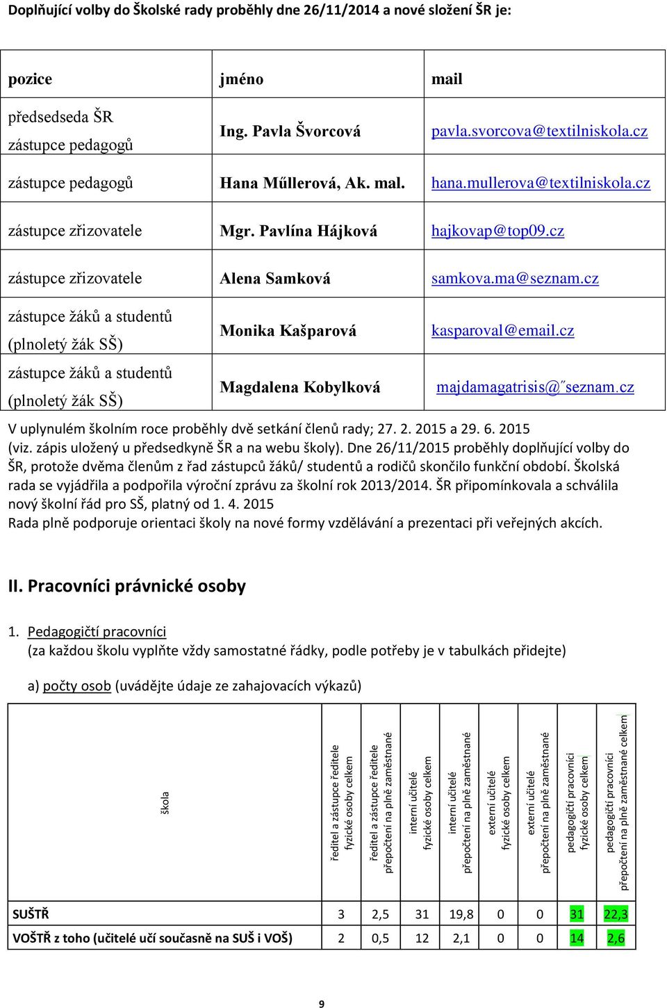 volby do Školské rady proběhly dne 26/11/2014 a nové složení ŠR je: pozice jméno mail předsedseda ŠR zástupce pedagogů Ing. Pavla Švorcová pavla.svorcova@textilniskola.