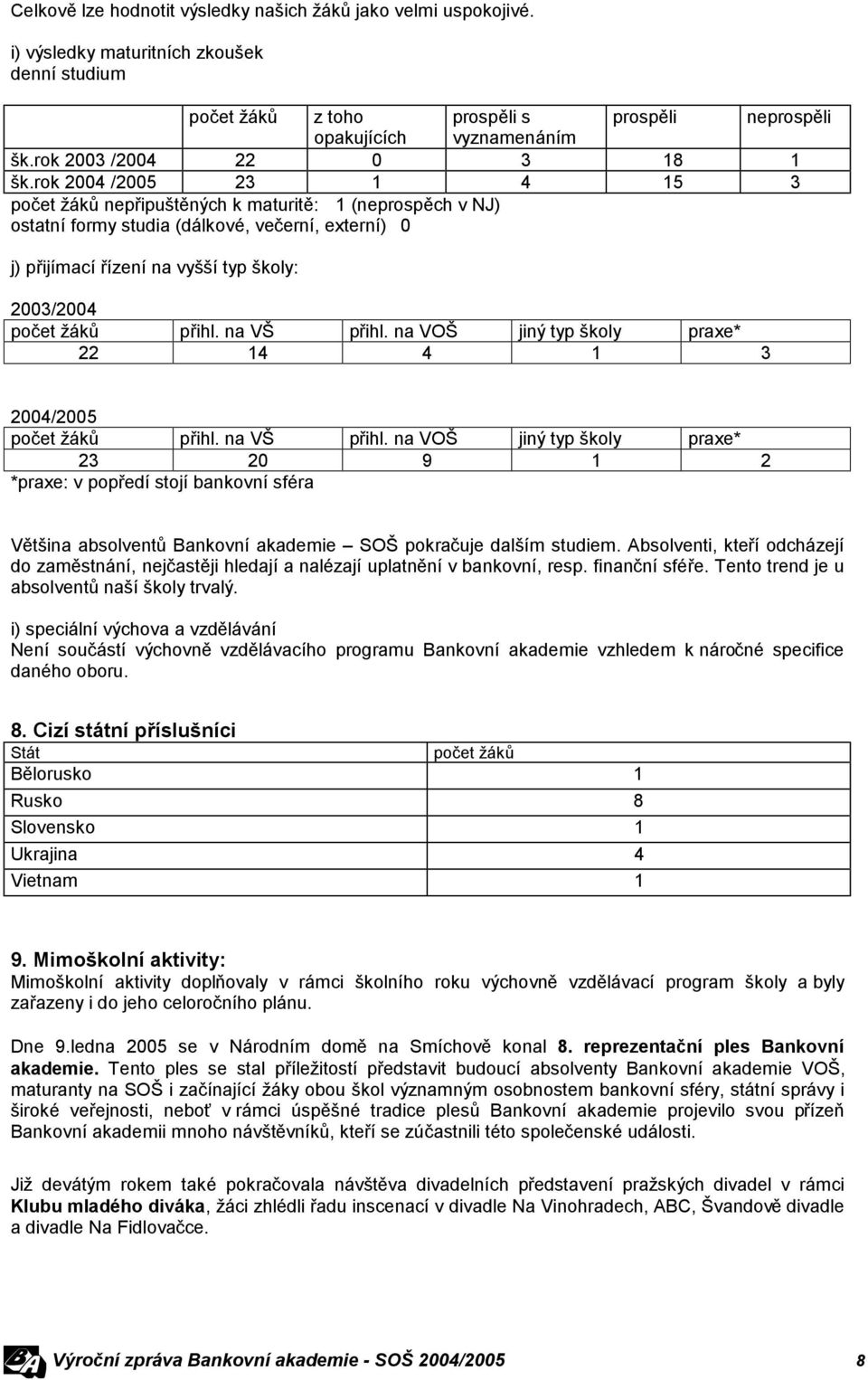 rok 2004 /2005 23 1 4 15 3 počet žáků nepřipuštěných k maturitě: 1 (neprospěch v NJ) ostatní formy studia (dálkové, večerní, externí) 0 j) přijímací řízení na vyšší typ školy: 2003/2004 počet žáků