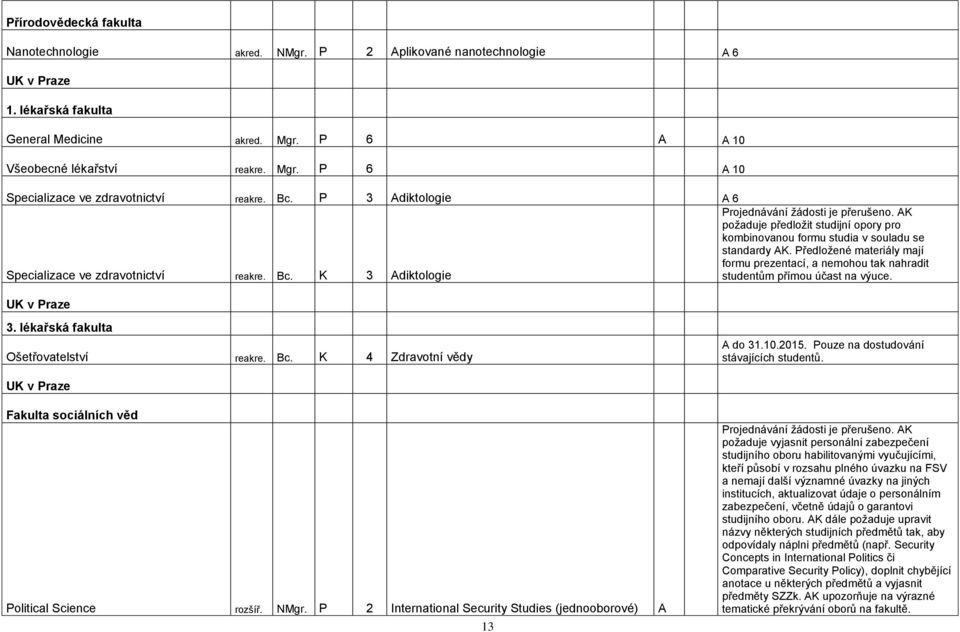 AK poţaduje předloţit studijní opory pro kombinovanou formu studia v souladu se standardy AK. Předloţené materiály mají formu prezentací, a nemohou tak nahradit studentům přímou účast na výuce.