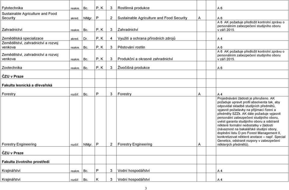 P, K 3 Pěstování rostlin A 6 Zemědělství, zahradnictví a rozvoj venkova reakre. Bc.