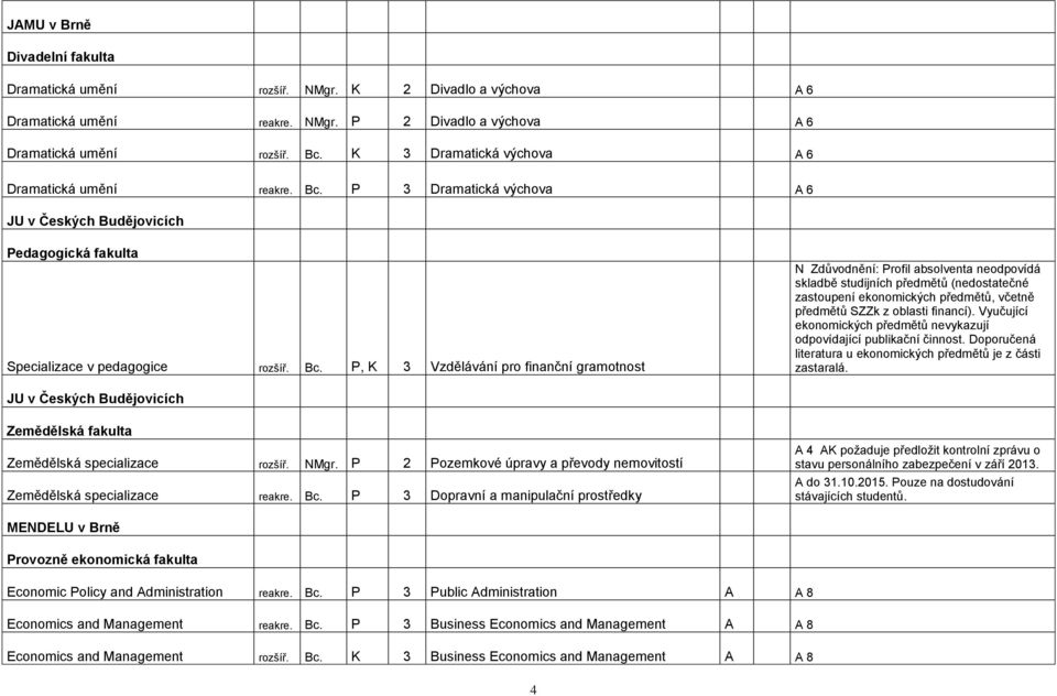 P 3 Dramatická výchova A 6 JU v Českých Budějovicích Pedagogická fakulta Specializace v pedagogice rozšíř. Bc.