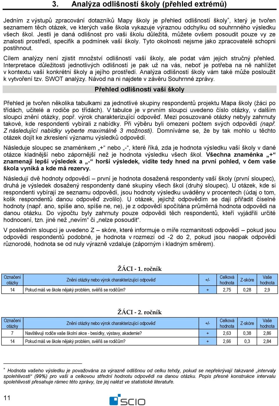 Tyto okolnosti nejsme jako zpracovatelé schopni postihnout. Cílem analýzy není zjistit množství odlišností vaší školy, ale podat vám jejich stručný přehled.