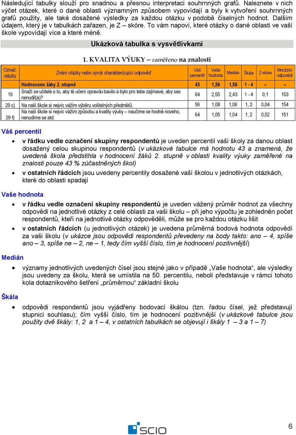 Dalším údajem, který je v tabulkách zařazen, je Z skóre. To vám napoví, které o dané oblasti ve vaší škole vypovídají více a které méně. Označ. Ukázková tabulka s vysvětlivkami 1.