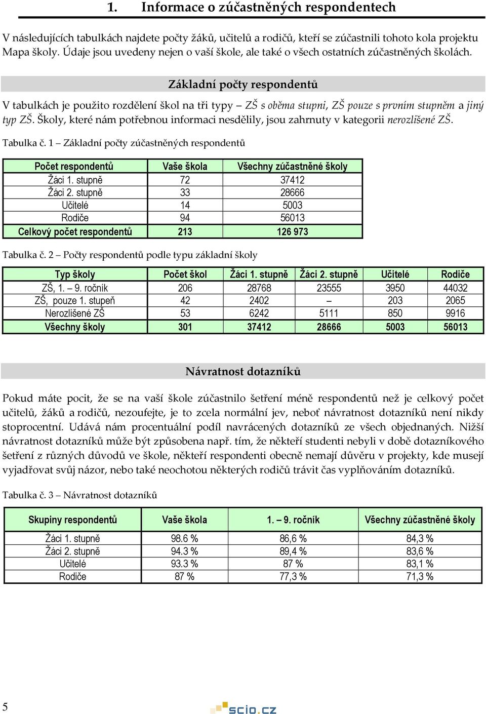 Základní počty respondentů V tabulkách je použito rozdělení škol na tři typy ZŠ s oběma stupni, ZŠ pouze s prvním stupněm a jiný typ ZŠ.