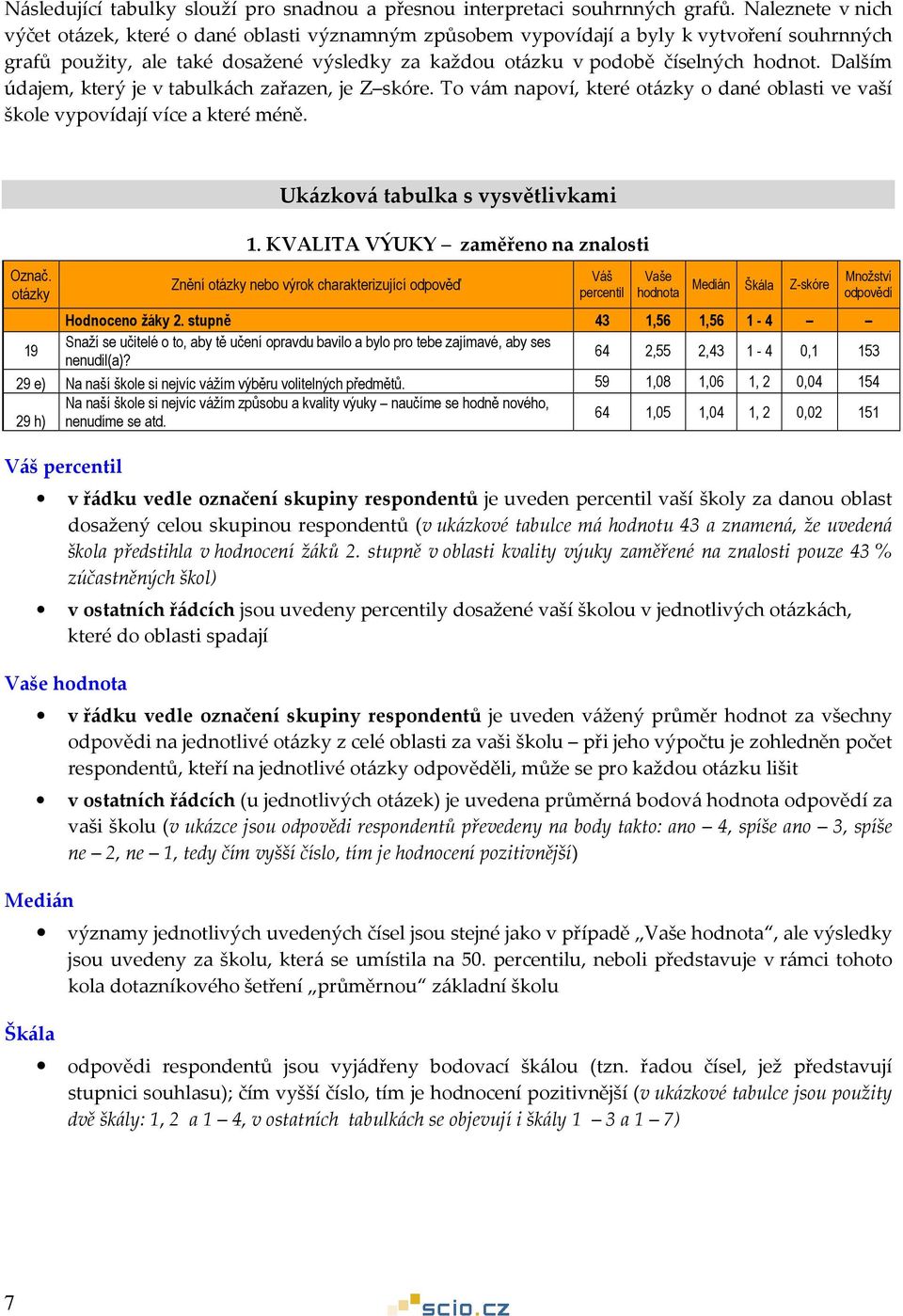 Dalším údajem, který je v tabulkách zařazen, je Z skóre. To vám napoví, které o dané oblasti ve vaší škole vypovídají více a které méně. Označ. Ukázková tabulka s vysvětlivkami 1.