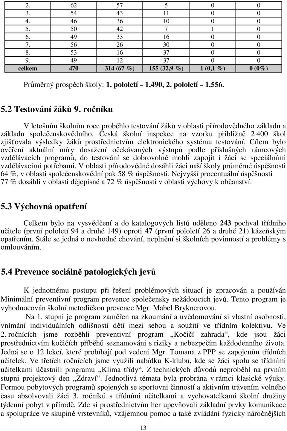 ročníku V letošním školním roce proběhlo testování žáků v oblasti přírodovědného základu a základu společenskovědního.