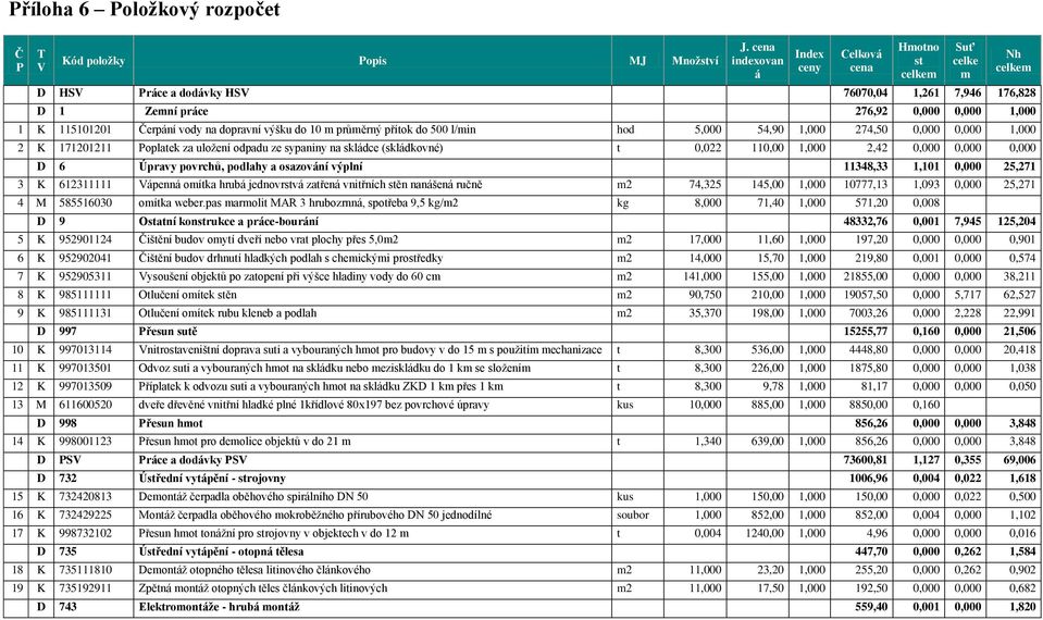 5,000 54,90 1,000 274,50 0,000 0,000 1,000 2 K 171201211 Poplatek za uložení odpadu ze sypaniny na skládce (skládkovné) t 0,022 110,00 1,000 2,42 0,000 0,000 0,000 D 6 Úpravy povrchů, podlahy a