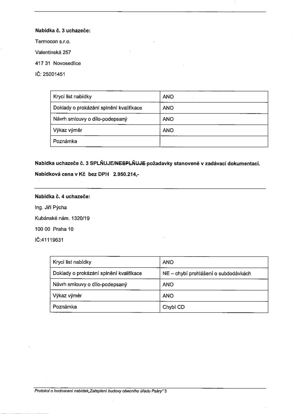 3 SPLŇUJEINESPLŇUJE požadavky stanovené v zadávací dokumentaci. Nabídková cena v Kč bez DPH 2.950.214,- Nabídka č. 4 uchazeče: Ing.