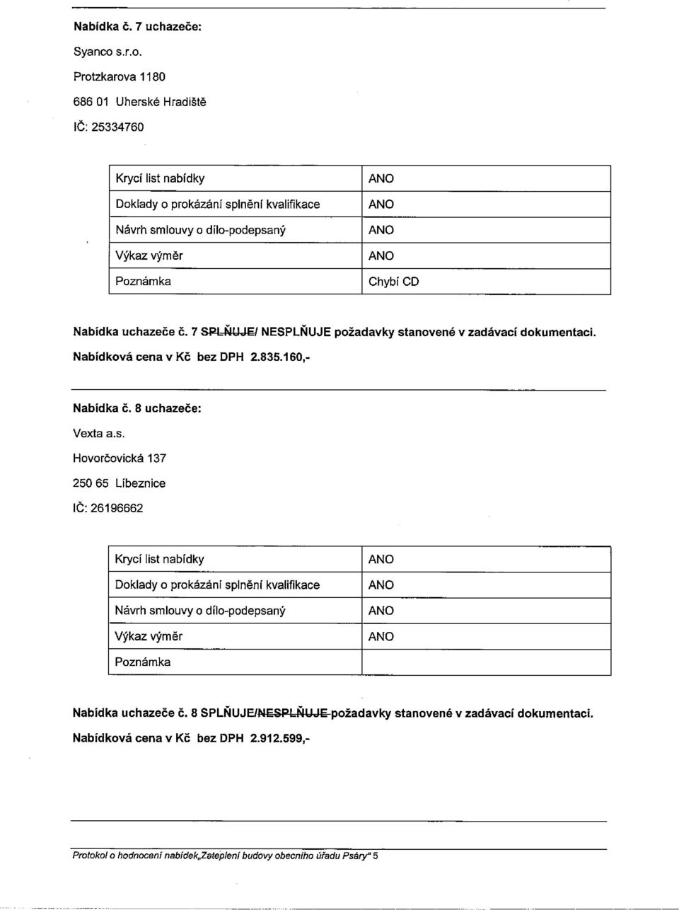 Protzkarova 1180 686 01 Uherské Hradiště ič: 25334760 Doklady o prokázání splněni kvalifikace Návrh smlouvy a dílo-podepsaný Chybí CD Nabídka uchazeče č.