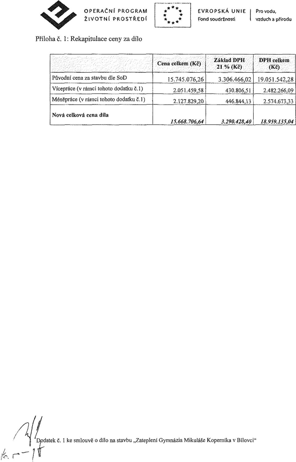 745.076,26 3.306.466,02 19.051.542,28 Vícepráce (v rámci tohoto dodatku č. 1) 2.051.459,58 430.806,51 2.482.
