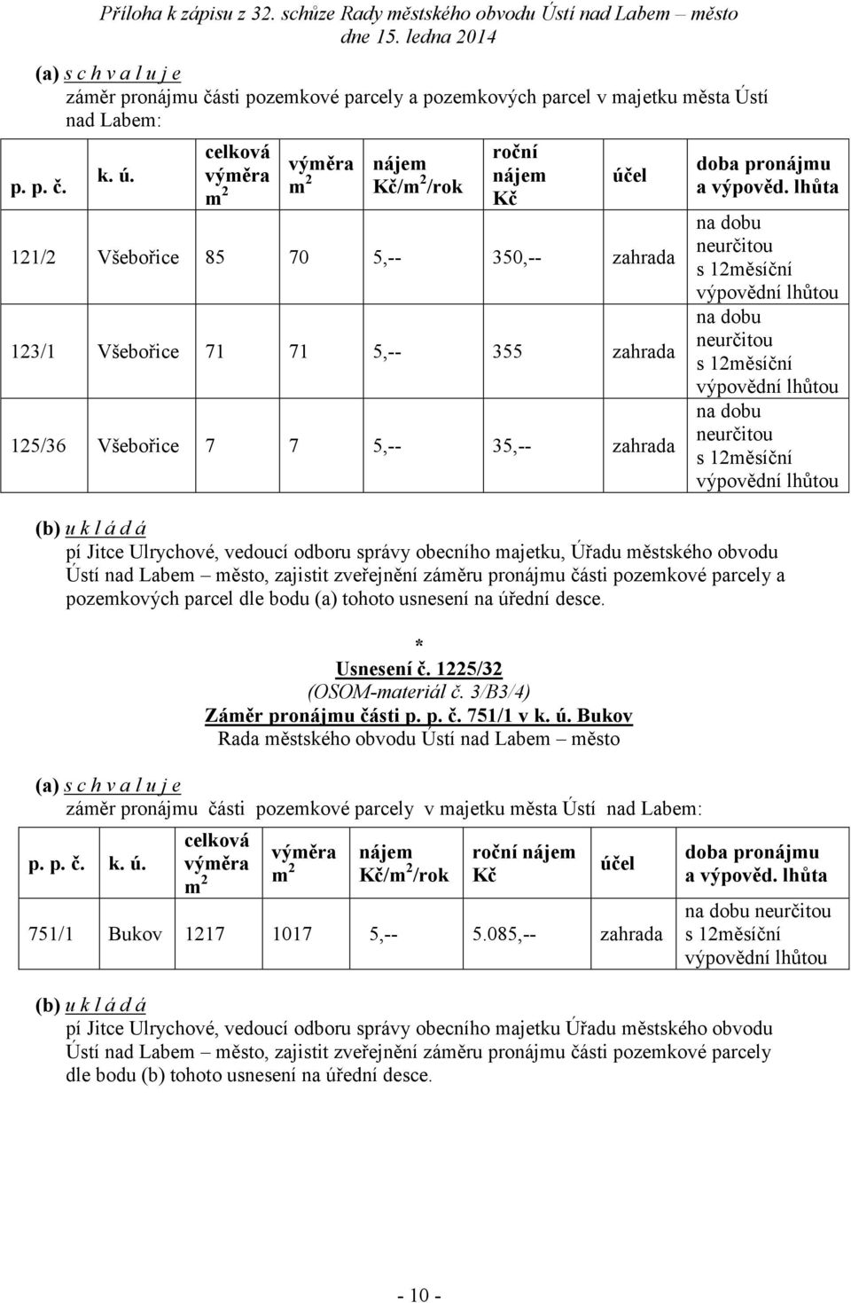 parcel dle bodu (a) tohoto usnesení na úř