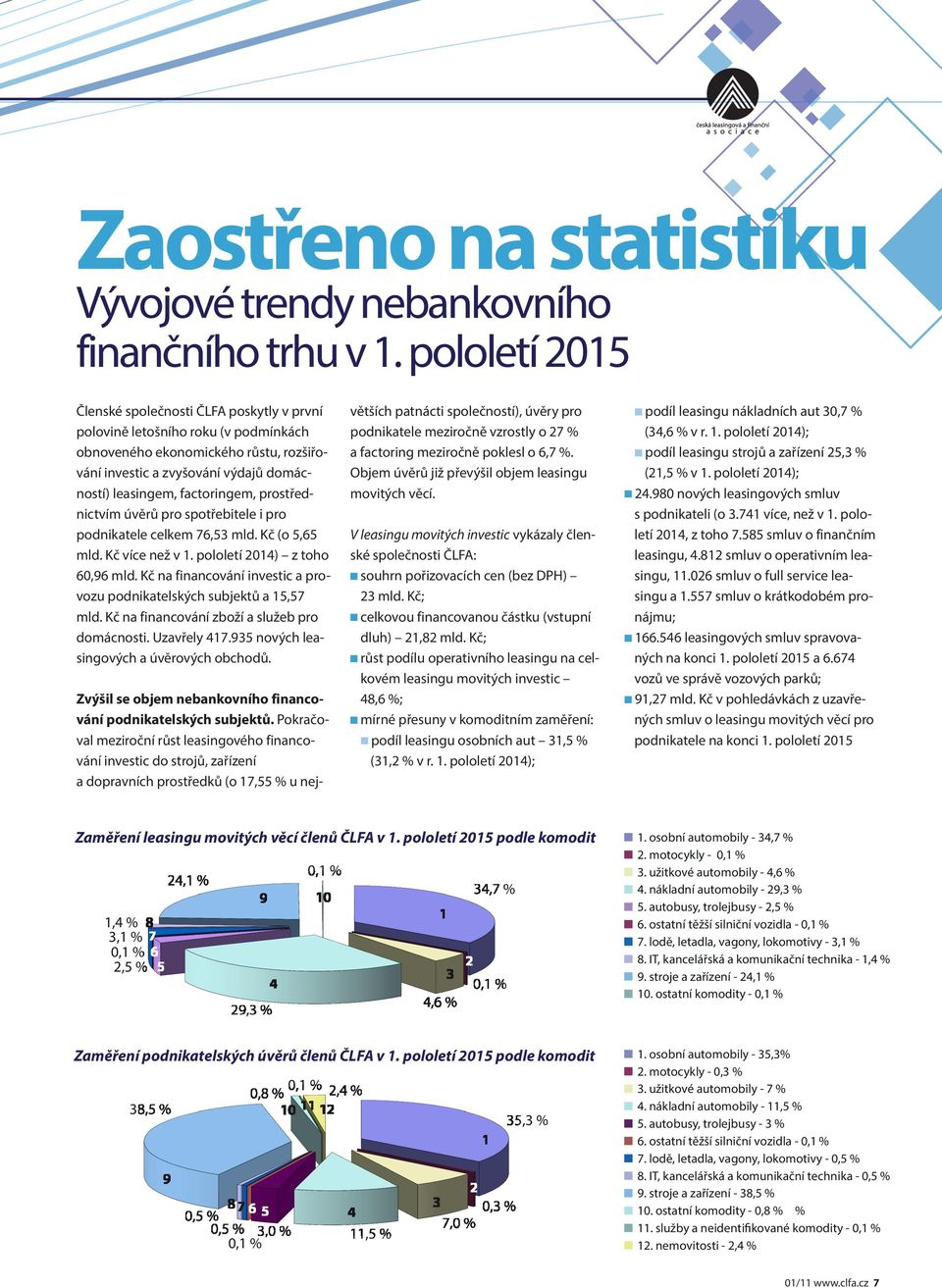 factoringem, prostřednictvím úvěrů pro spotřebitele i pro podnikatele celkem 76,53 mld. Kč (o 5,65 mld. Kč více než v 1. pololetí 2014) z toho 60,96 mld.