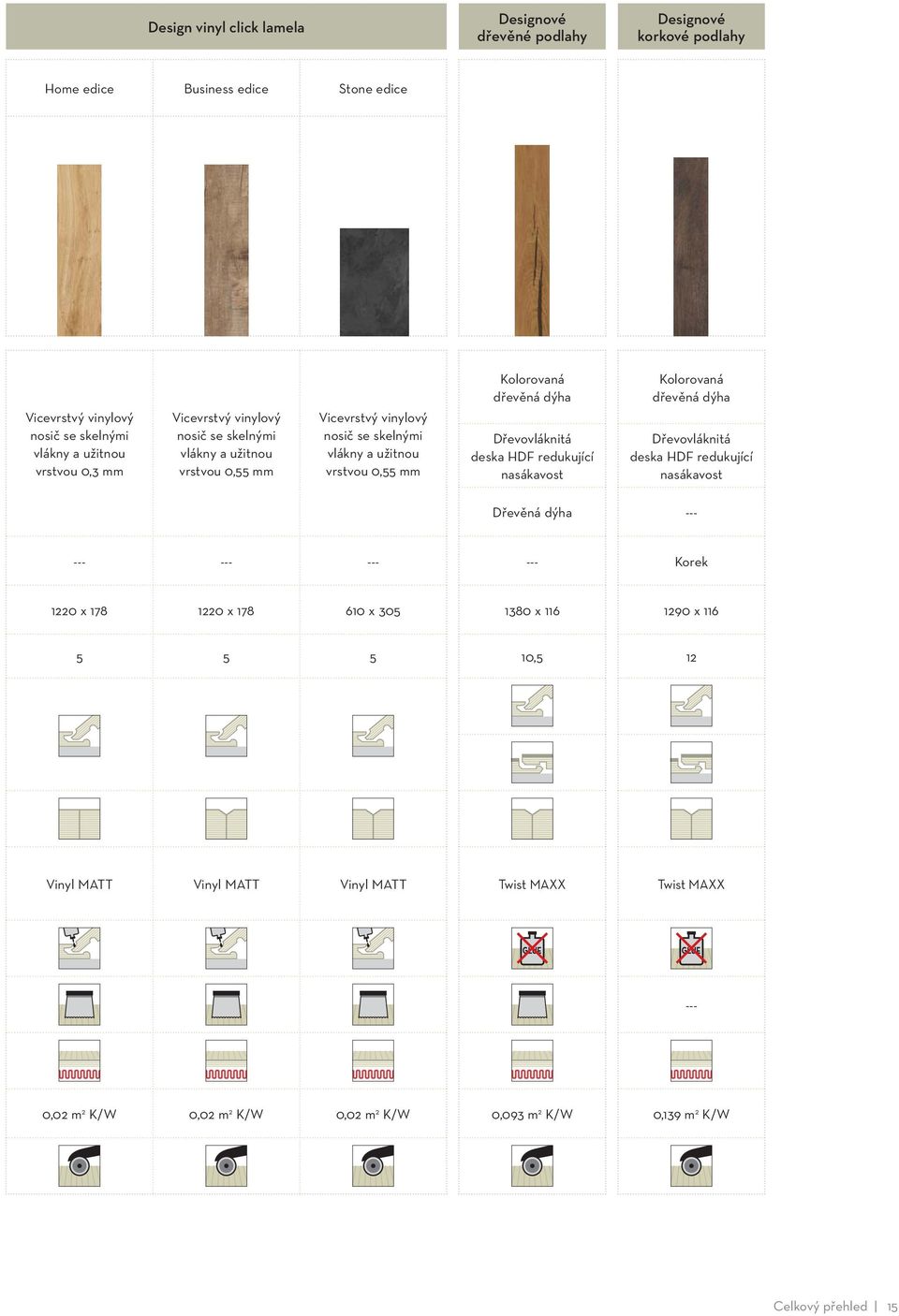 Dřevovláknitá deska HDF redukující nasákavost Kolorovaná dřevěná dýha Dřevovláknitá deska HDF redukující nasákavost Dřevěná dýha --- --- --- --- --- Korek 1220 x 178 1220 x 178
