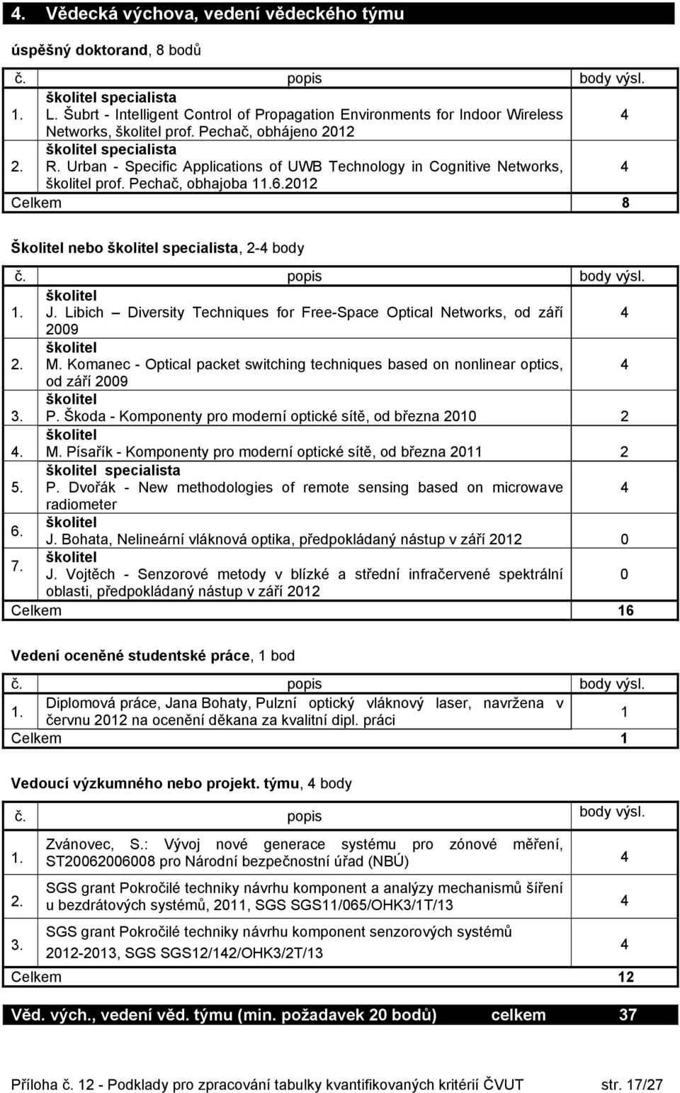 .0 Celkem 8 Školitel nebo školitel specialista, -4 body. školitel J. Libich Diversity Techniques for Free-Space Optical Networks, od září 4 009. školitel M.