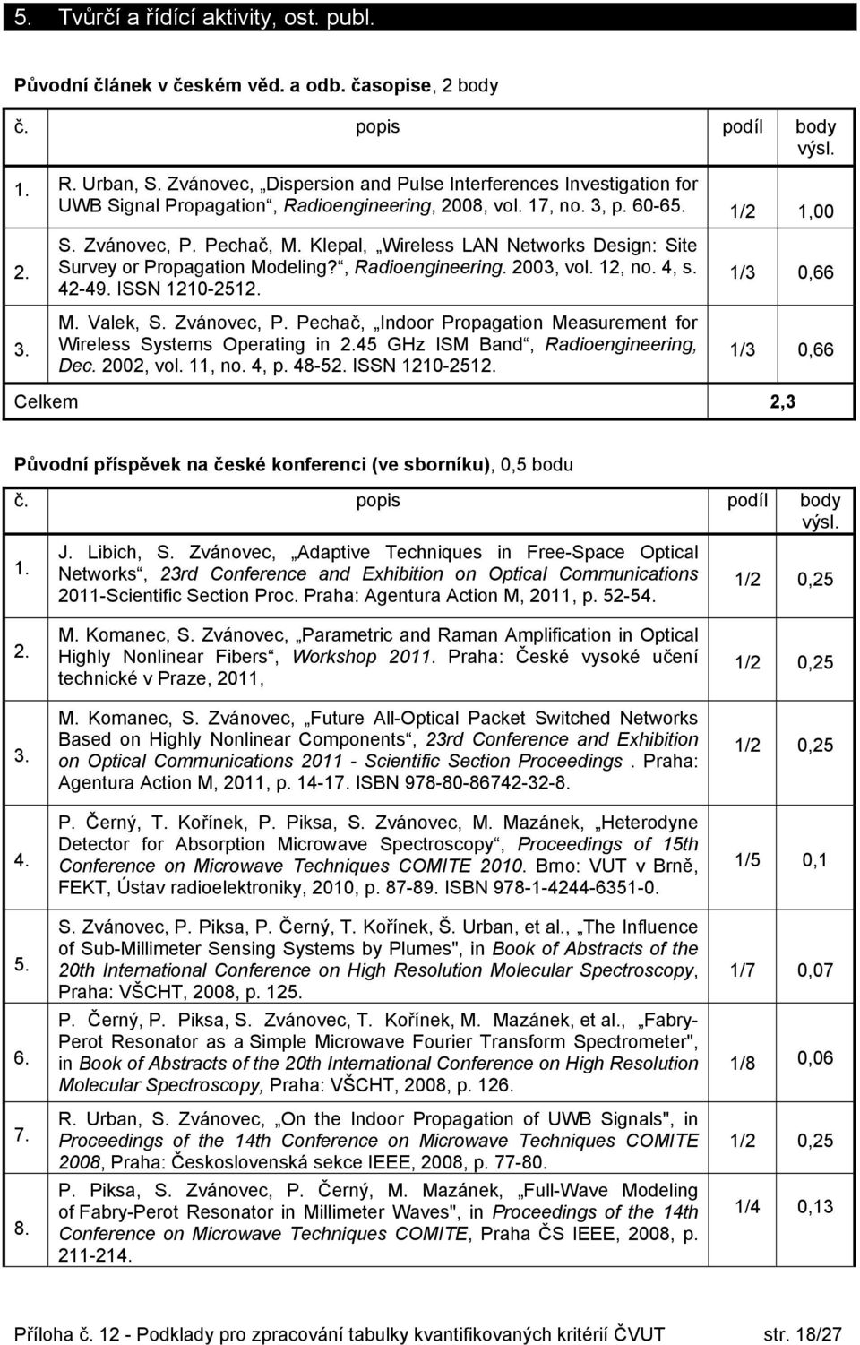 Klepal, Wireless LAN Networks Design: Site Survey or Propagation Modeling?, Radioengineering. 00, vol., no. 4, s. 4-49. ISSN 0-5. M. Valek, S. Zvánovec, P.