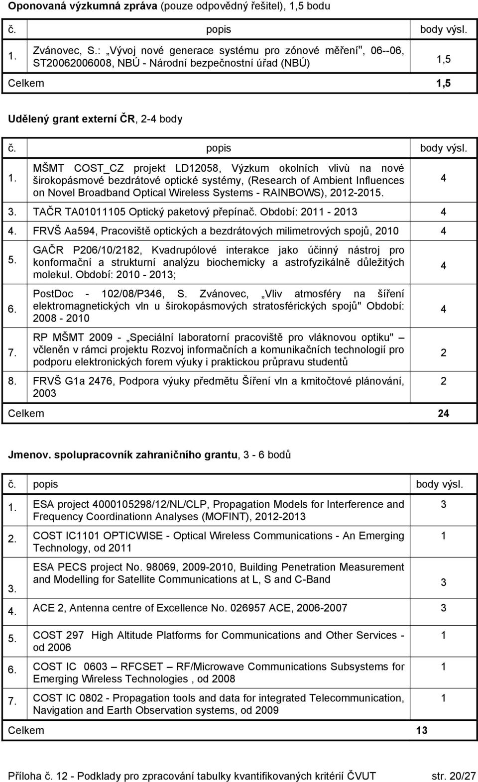 MŠMT COST_CZ projekt LD058, Výzkum okolních vlivù na nové širokopásmové bezdrátové optické systémy, (Research of Ambient Influences on Novel Broadband Optical Wireless Systems - RAINBOWS), 0-05.