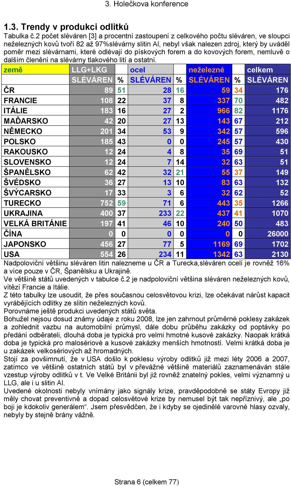 které odlévají do pískových forem a do kovových forem, nemluvě o dalším členění na slévárny tlakového lití a ostatní.