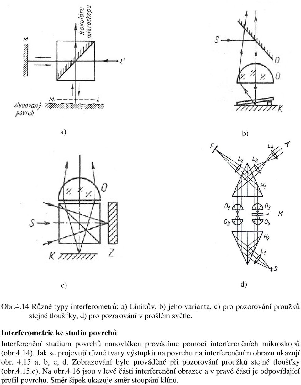 Interferometrie ke studiu povrchů Interferenční studium povrchů nanovláken provádíme pomocí interferenčních mikroskopů (obr.4.14).