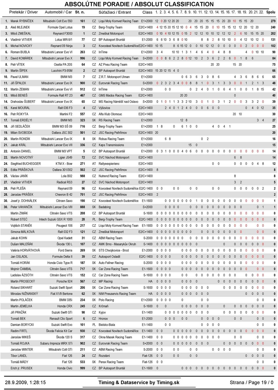 Aleš MLEJNEK Formule Opel Lotus 9 CZ Berg-Trophy Team E/C+ 5 5 5 5 5 5 Miloš ZMEŠKAL Reynard F3 CZ Zmeškal Motorsport E/C+ 5 5 6 5 5 Vladimír VITVER Lotus WR-9/ 77 CZ BP Autosport Bruntál E- 6 6 3 6