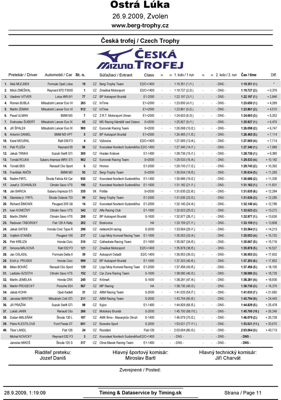 35 () Miloš ZMEŠKAL Reynard 97D F3 CZ Zmeškal Motorsport E/C+ - - :9.77 (./.) - - - DNS - :9.77 (.) +,376 Vladimír VITVER Lotus WR-9/ 77 CZ BP Autosport Bruntál E- - - :.97 (/) - - - DNS - :.