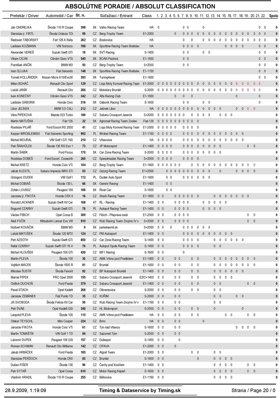 GTi 8 SK SVT Racing S- Viliam CICÁK Citroën Saxo VTS 55 SK BOAN Pezinok E-6 František ANČÍK BMW M3 93 CZ Berg-Trophy Team S+ Ivan SLUJKA Fiat Seicento 8 SK Sportline Racing Team Bratislava E-5 Tomáš